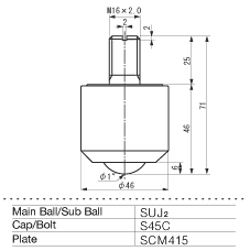 ISB Ball Transfer IK-25NM