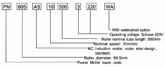 AC Power Moller Desination Example