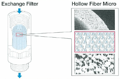 Filter Structure