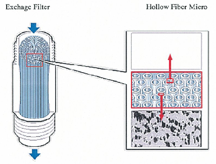 Filter Structure